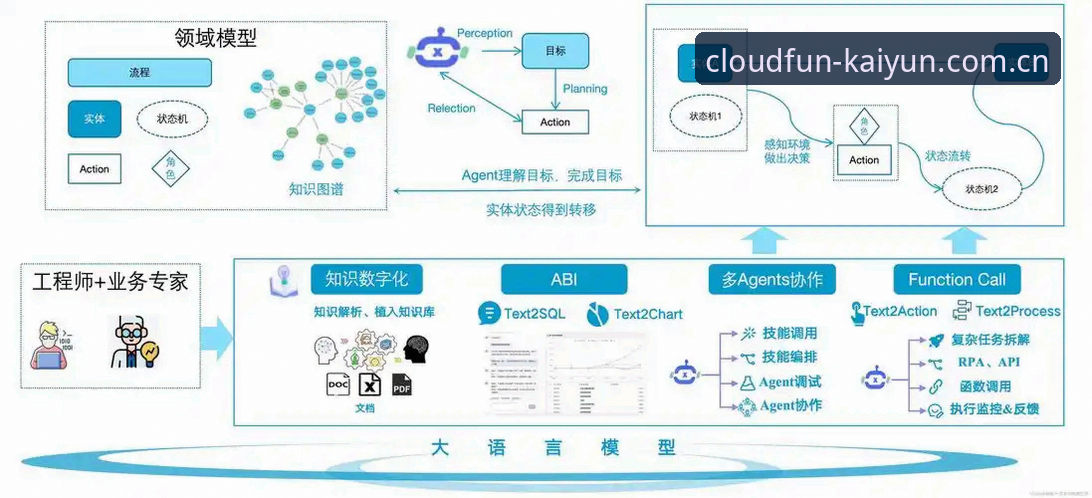 开云APP苹果版 kaiyun体育官网平台技术架构与用户体验全面解析:从开云APP苹果版到会员生态的深度分析